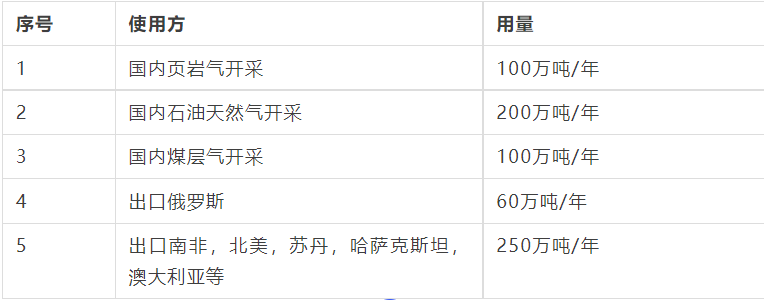 煤矸石綜合利用