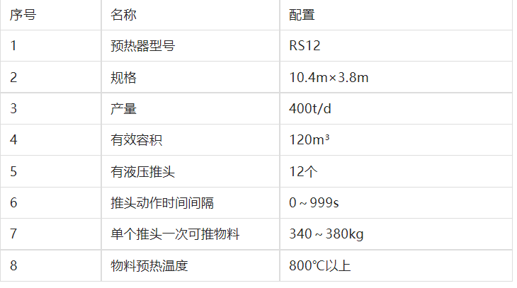 豎式預熱器